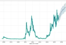DEFTF Stock: Performance Analysis and Future Predictions