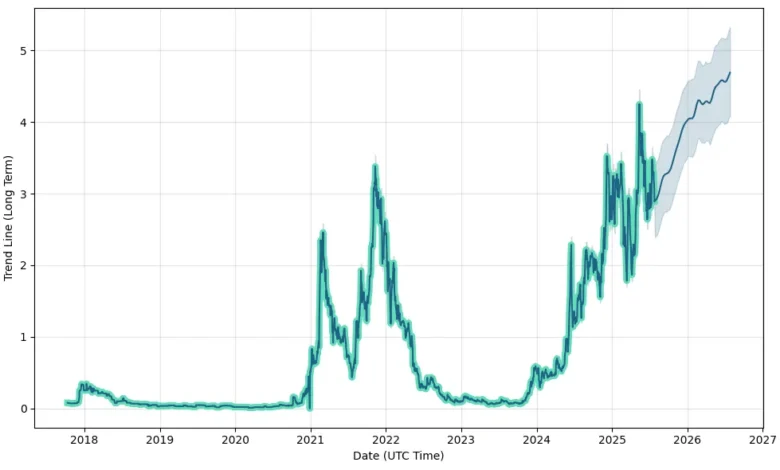 DEFTF Stock: Performance Analysis and Future Predictions