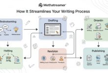 Methatreamer: How It Streamlines Your Writing Process