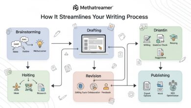 Methatreamer: How It Streamlines Your Writing Process