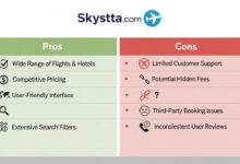 Skystta.com: The Pros and Cons of This Travel Platform